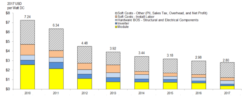 solar-green-energy-consumers-alliance