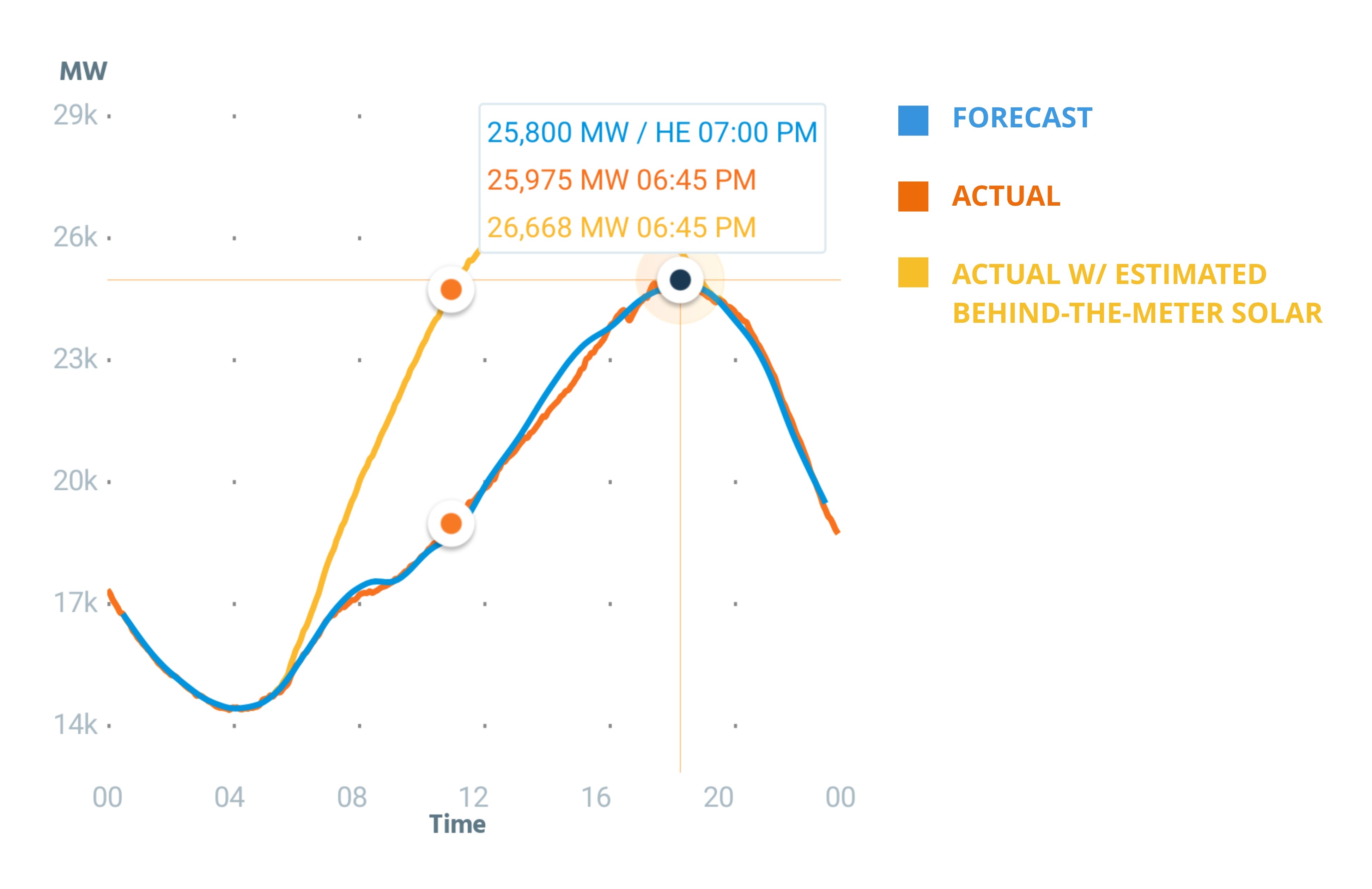 June 24, 2025 Peak Demand