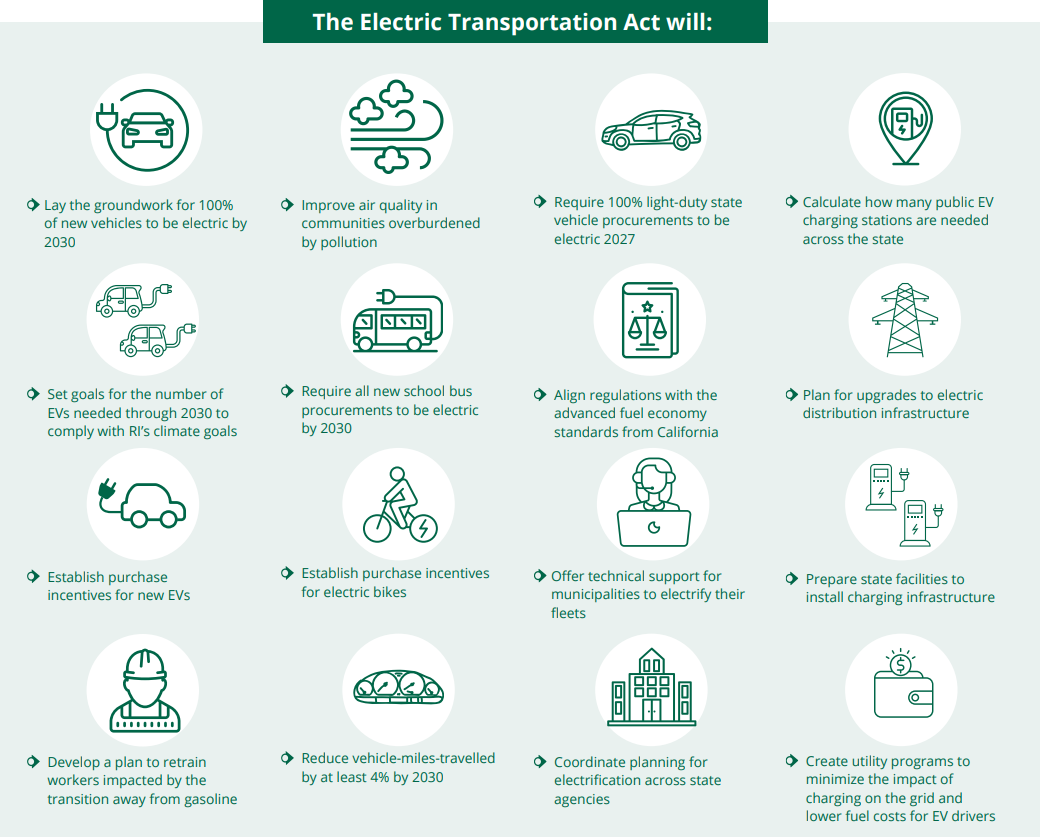 Electric transportation act RI