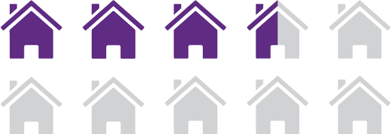 NEWF homes powered