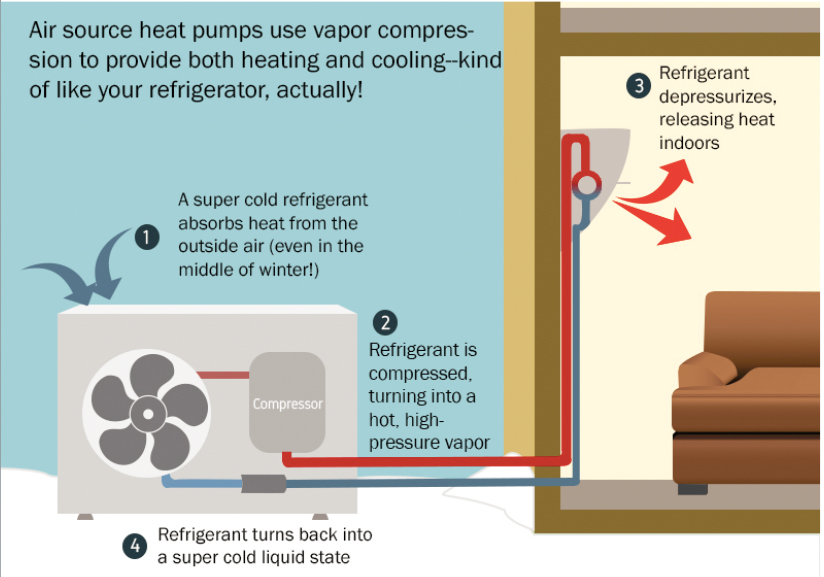 How a heat pump works