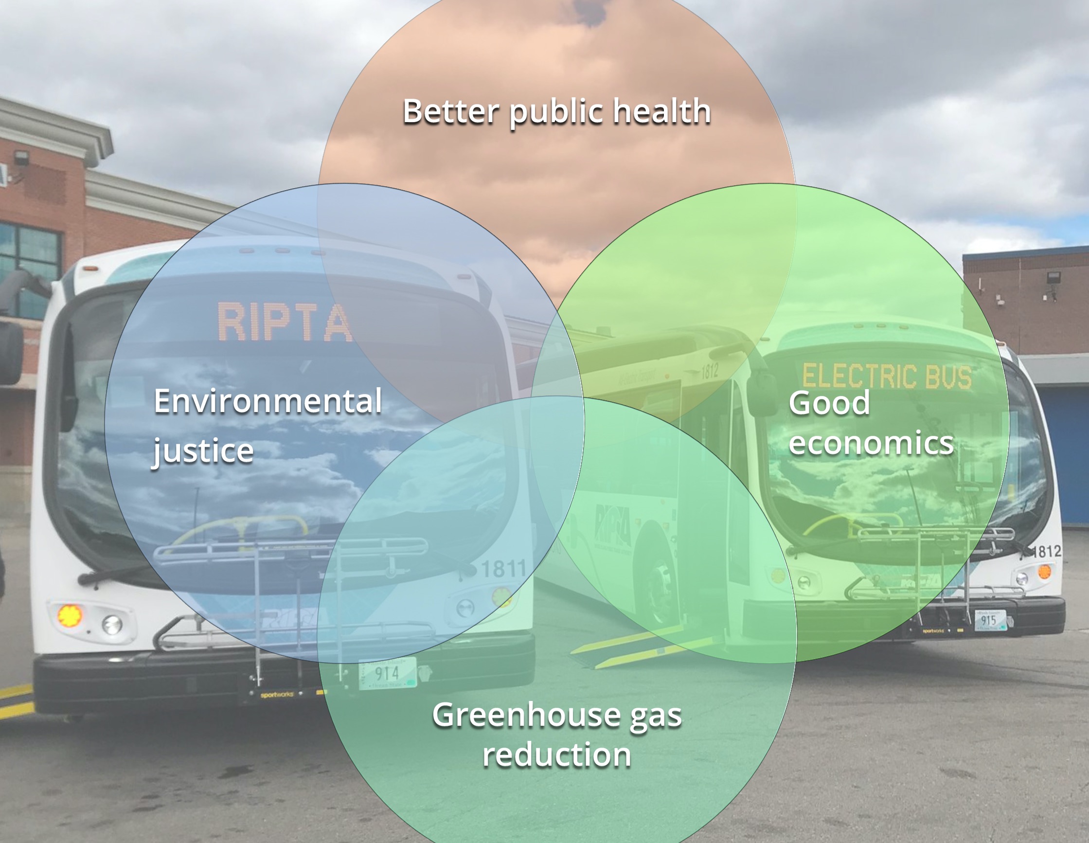 the new climate bill & the new climate plan address many issues
