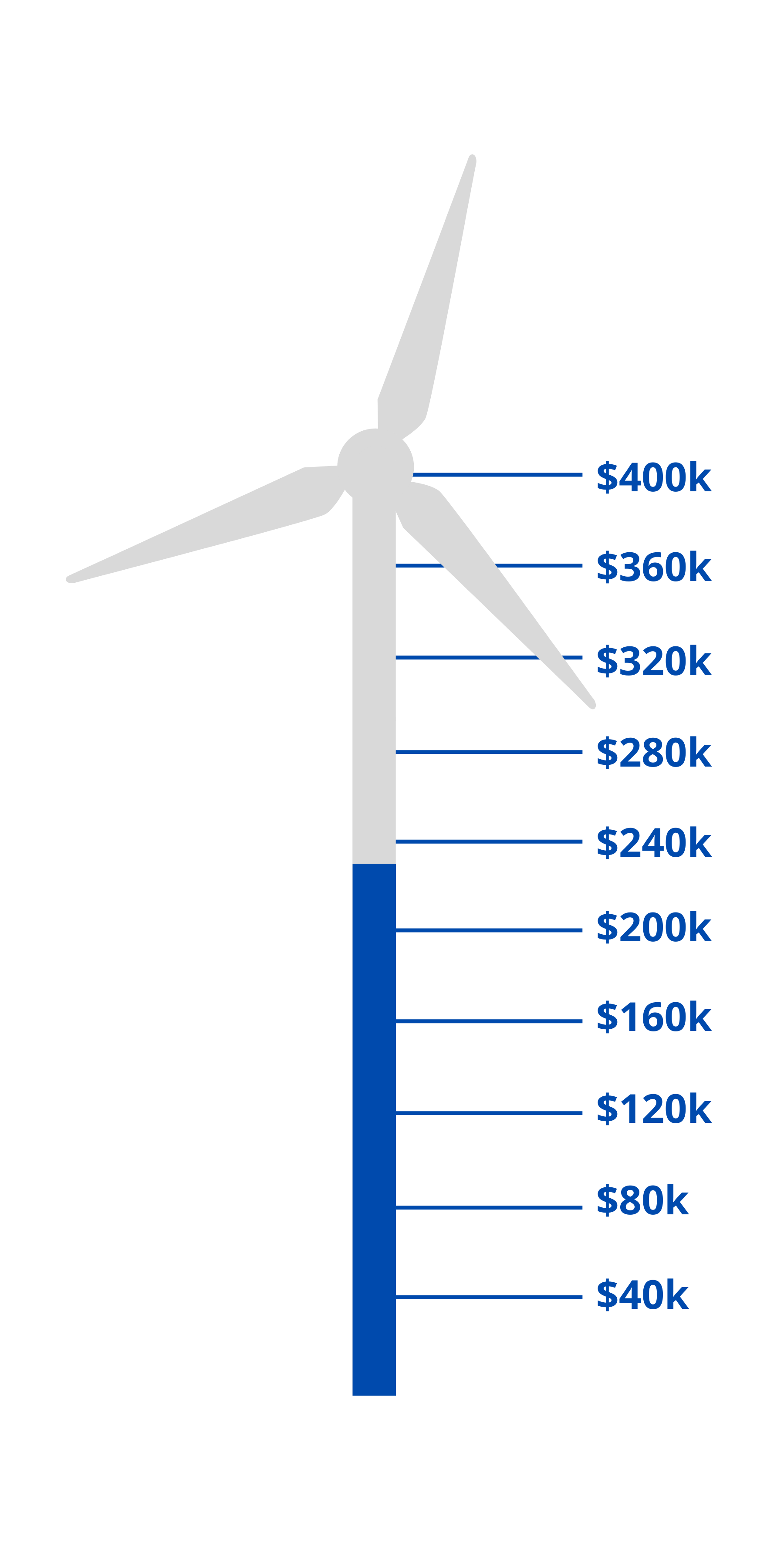 Our donation progress