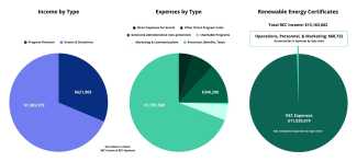FY25 Financial Charts